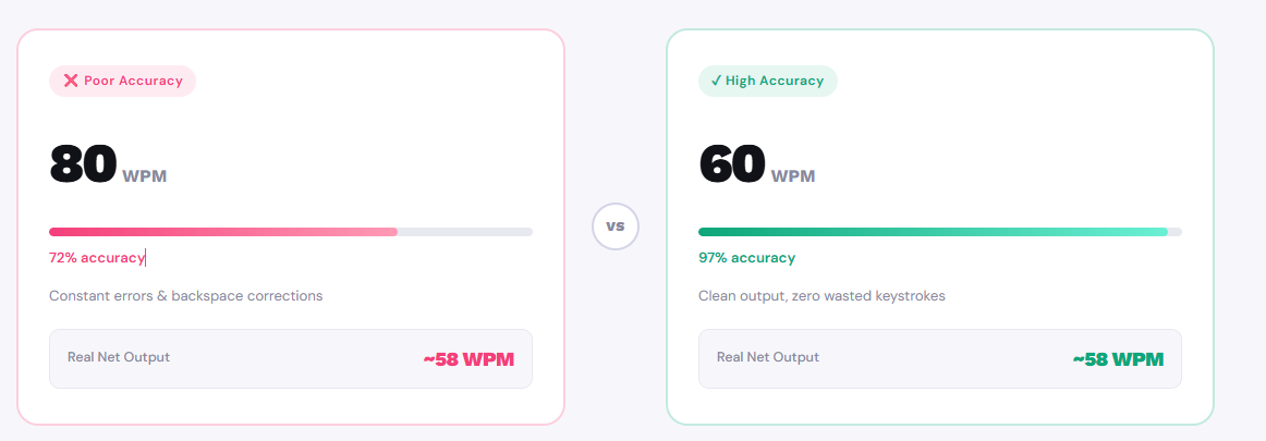 Typing Speed Test