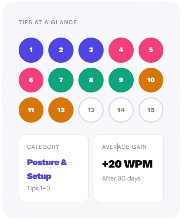 15-Second Typing Test